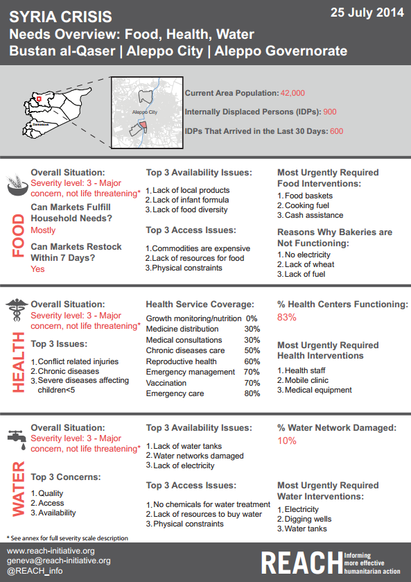 Syria_Crisis_Needs_Overview